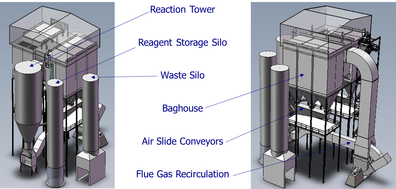 The CDS Process