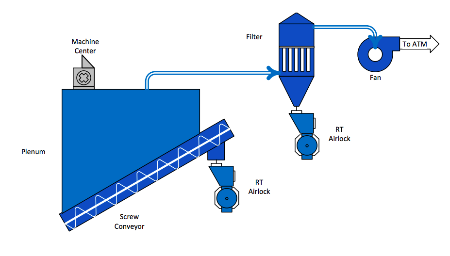 Air Assist With Remote Filter