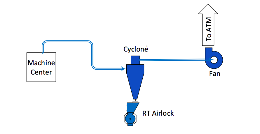 Low Pressure Negative System